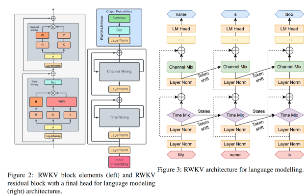 RWKV-Runner一款能够部署在独立服务器环境下可商用的开源大语言模型